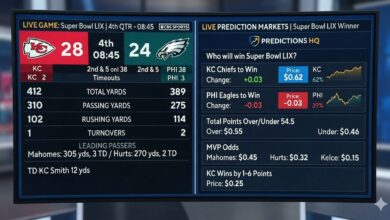 Genius Sports Prediction.com dashboard showing live sports data and prediction market pricing